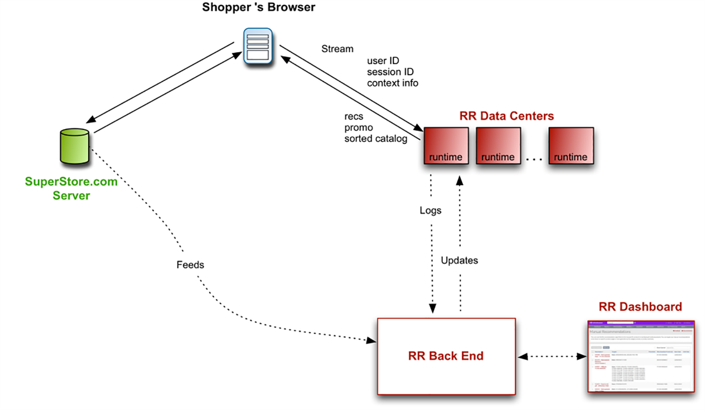 Diagram

Description automatically generated